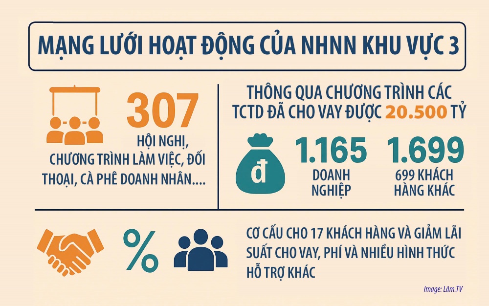 Đưa đồng vốn ngân hàng phát triển vùng phên dậu của Tổ quốc Đưa đồng vốn ngân hàng phát triển vùng phên dậu của Tổ quốc