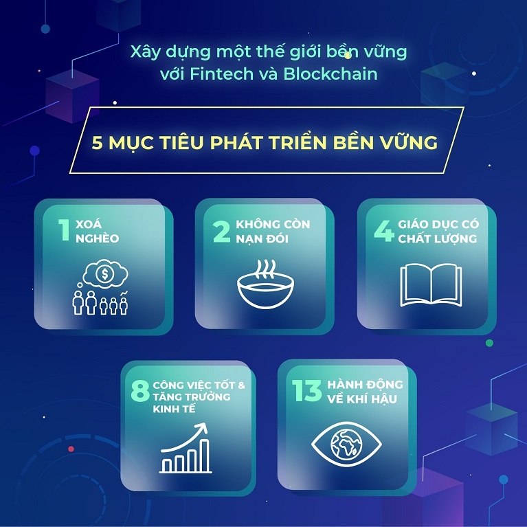 cuoc thi rmit fintech blockchain 2022 keu goi y tuong phat trien ben vung