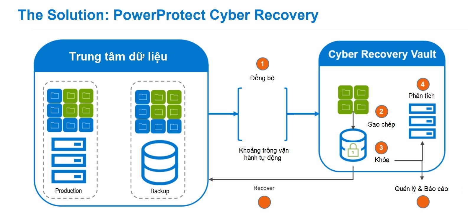 doanh nghiep tiet kiem trieu usd tu giai phap cua dell technologies