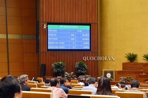 Quốc hội miễn nhiệm Bộ trưởng Bộ Y tế Nguyễn Thị Kim Tiến
