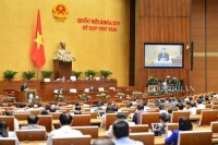 Quốc hội sẽ thông qua 6 nghị quyết trong ngày làm việc cuối của Kỳ họp thứ 8