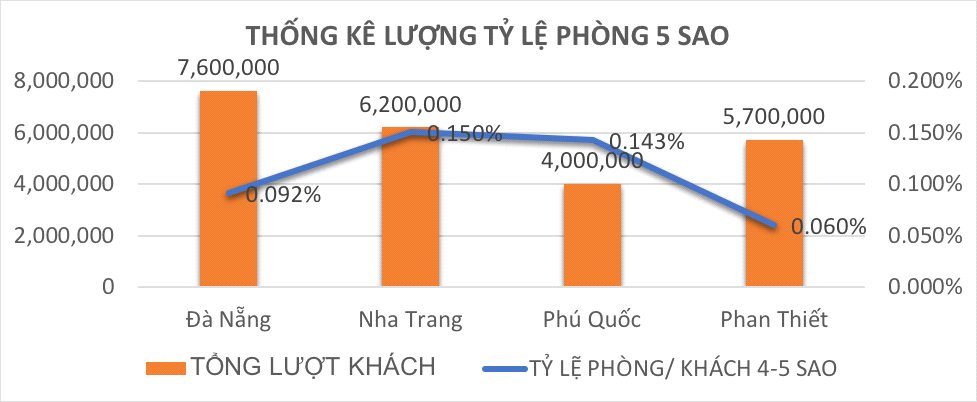 uu the bds nghi duong mang tam quoc te ben vinh mui ne