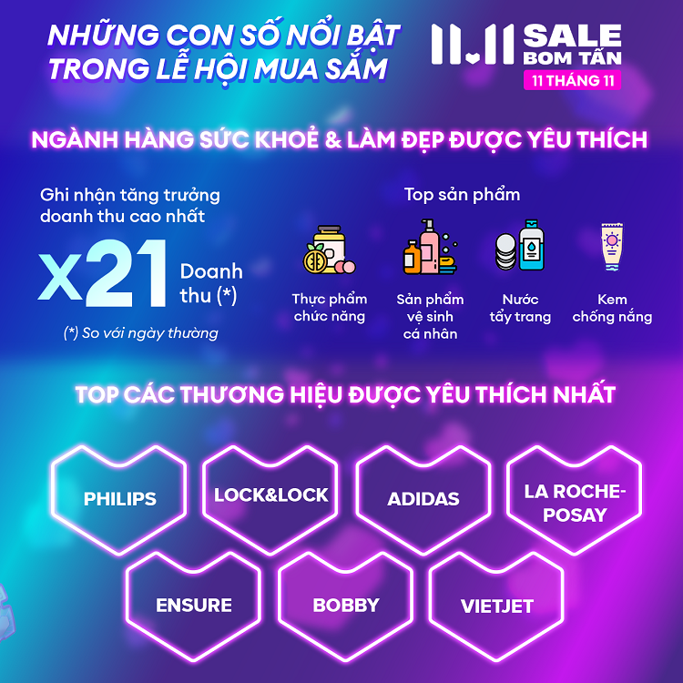 cac xu huong mua sam noi bat duoc ghi nhan trong le hoi mua sam 1111