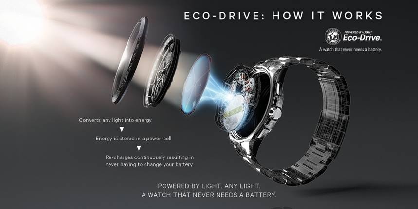 cac dong dong ho citizen eco drive noi tieng duoc san don