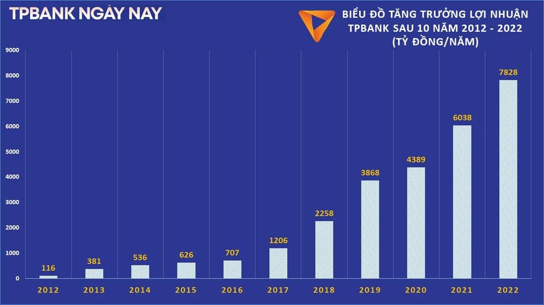 he thong quan tri rui ro tieu chuan the gioi tpbank la ngan hang vung manh hang dau viet nam