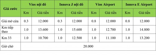 Bảng giá cước taxi cập nhật mới nhất tháng 3/2016