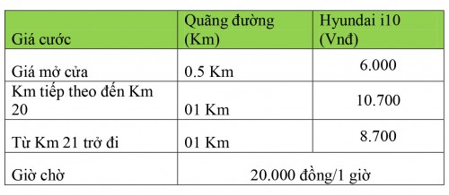 Bảng giá cước taxi cập nhật mới nhất tháng 3/2016