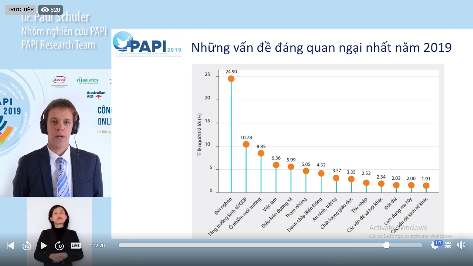 ngheo doi mat viec va moi truong la 3 lo ngai lon cua nguoi dan