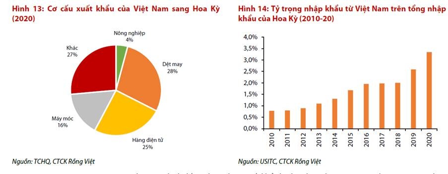 tac dong tu goi kich thich kinh te cua my doi voi viet nam