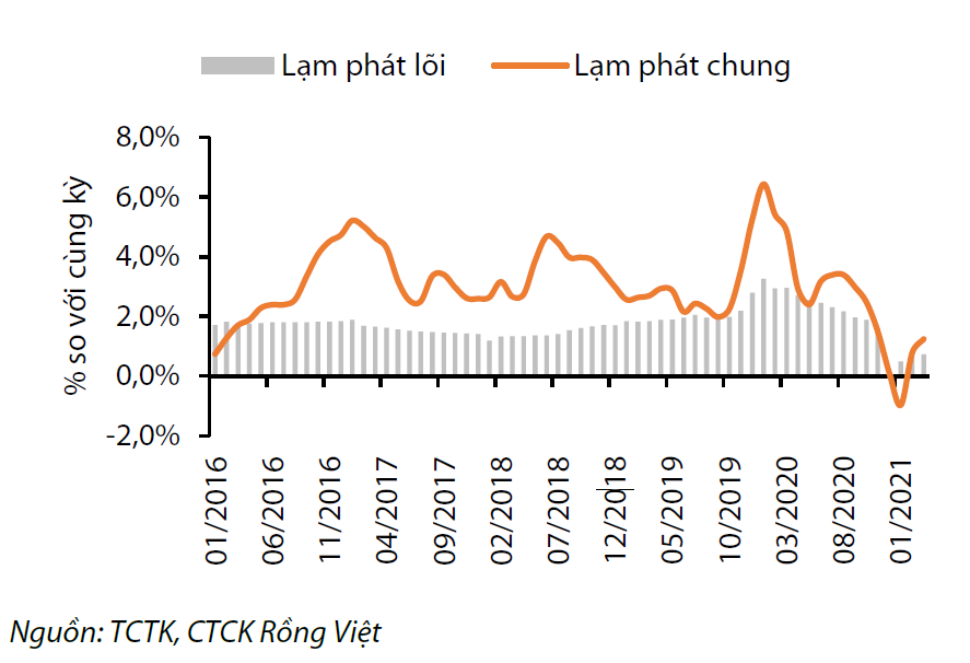 tac dong tu goi kich thich kinh te cua my doi voi viet nam