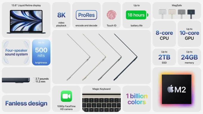 macbook air 2022 trinh lang voi thiet ke moi