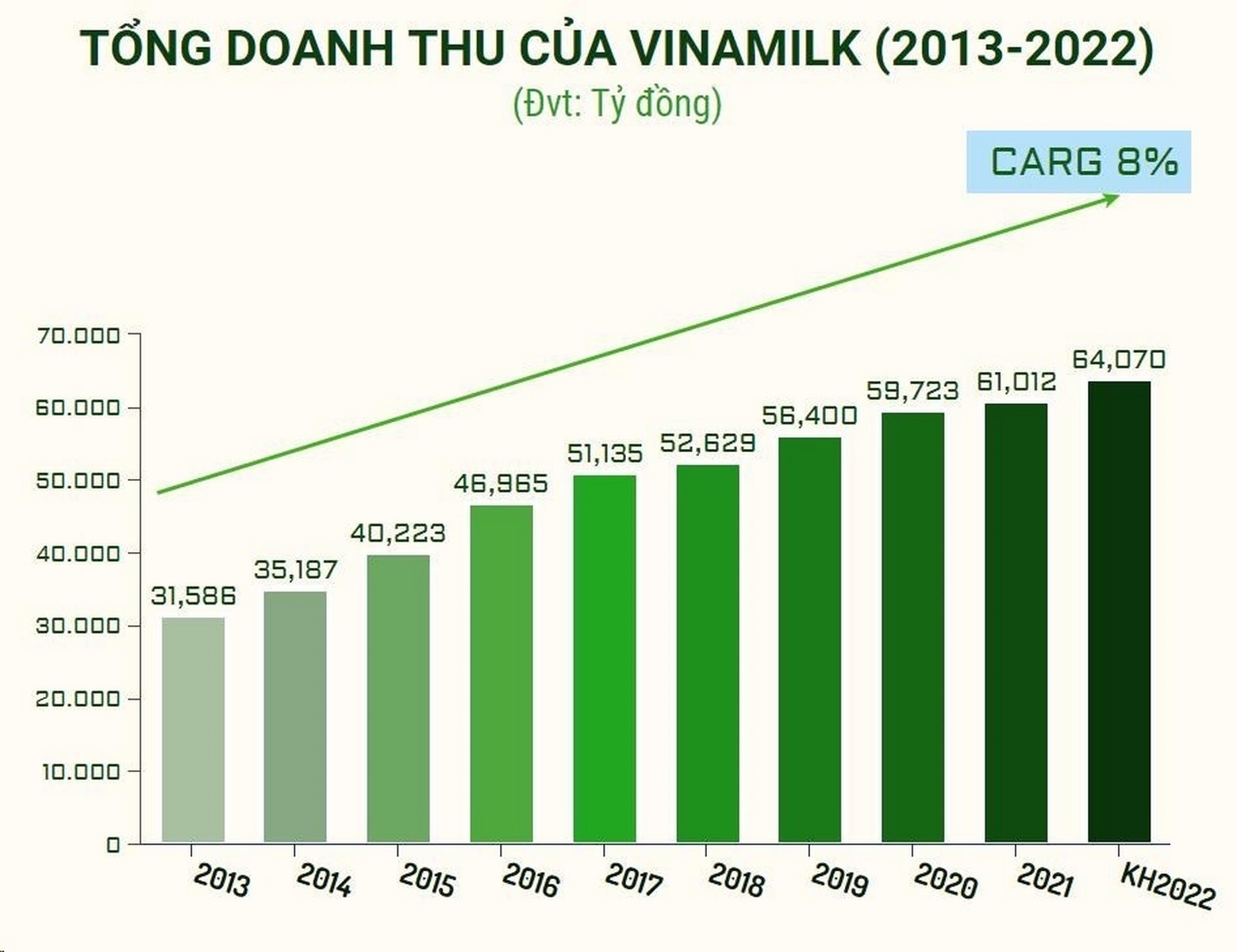 vinamilk 10 nam lien gop mat trong top 50 doanh nghiep niem yet tot nhat cua forber viet nam