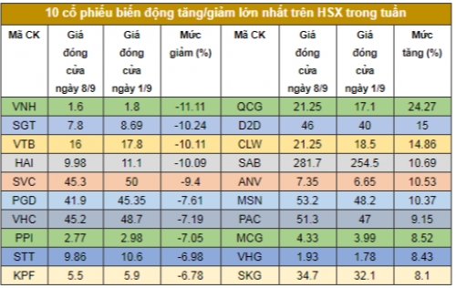 Chứng khoán tuần: Chưa thể thở phào với ETF