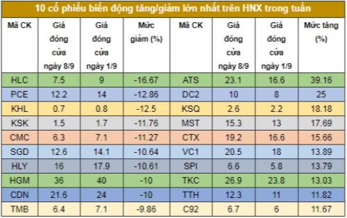 Chứng khoán tuần: Chưa thể thở phào với ETF
