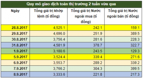Chứng khoán tuần: Chưa thể thở phào với ETF
