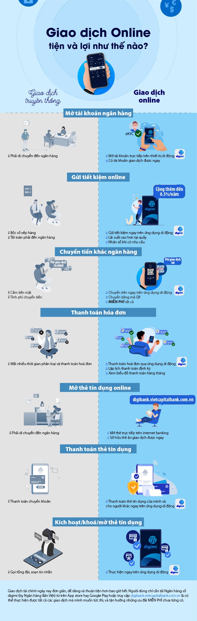 giao dich tai chinh de dang va thuan tien voi ung dung digimi cua ngan hang ban viet