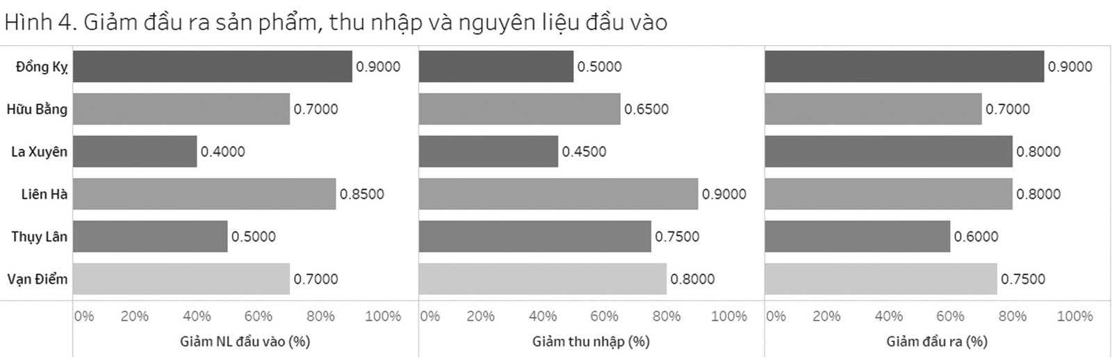 noi niem cac lao dong lang nghe