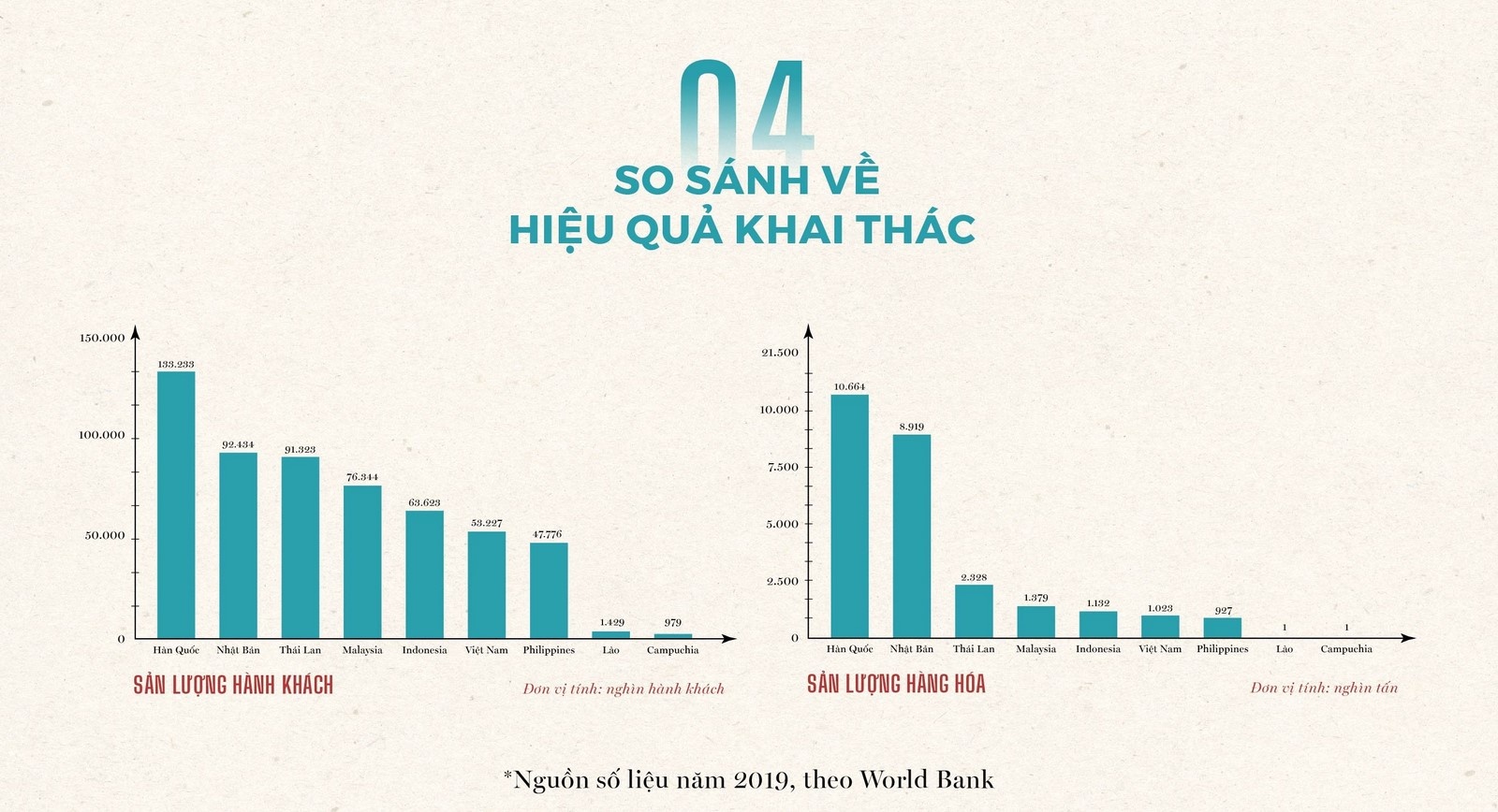 so sanh so luong san bay cua viet nam voi cac nuoc trong khu vuc