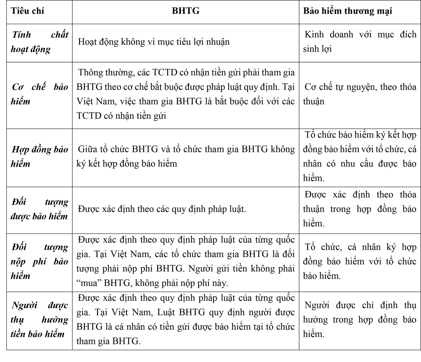 bao hiem tien gui mot linh vuc chinh sach dac thu