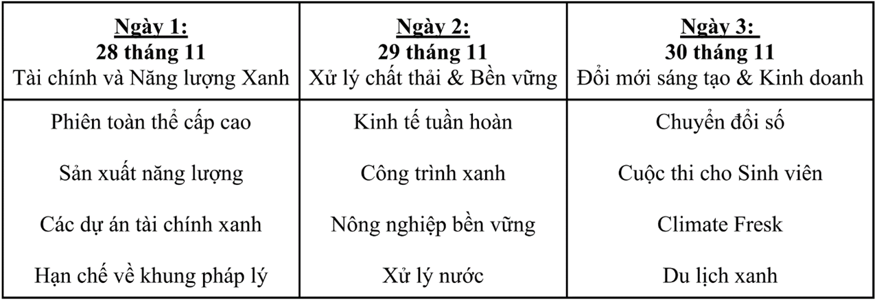 dien dan va trien lam kinh te xanh 2022 se duoc to chuc cuoi thang 11