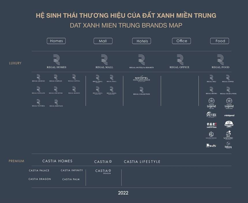 dat xanh mien trung top 50 doanh nghiep loi nhuan xuat sac viet nam 2022