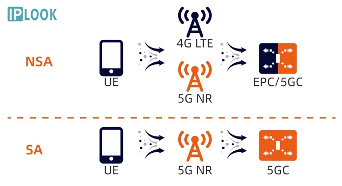 tai sao dung 5g tai viet nam khong can doi sim