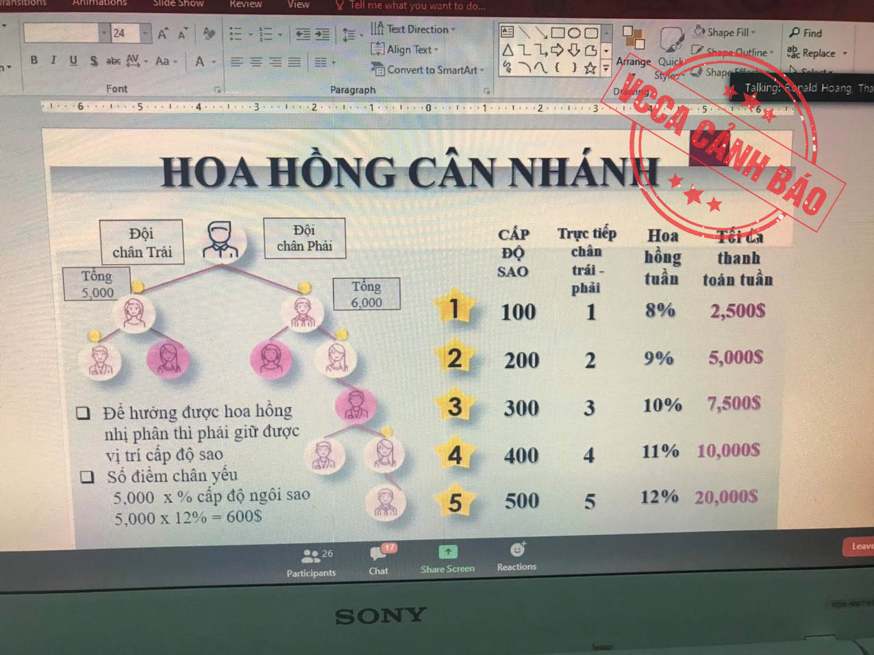canh bao kinh doanh da cap thong qua ung dung limbic arc