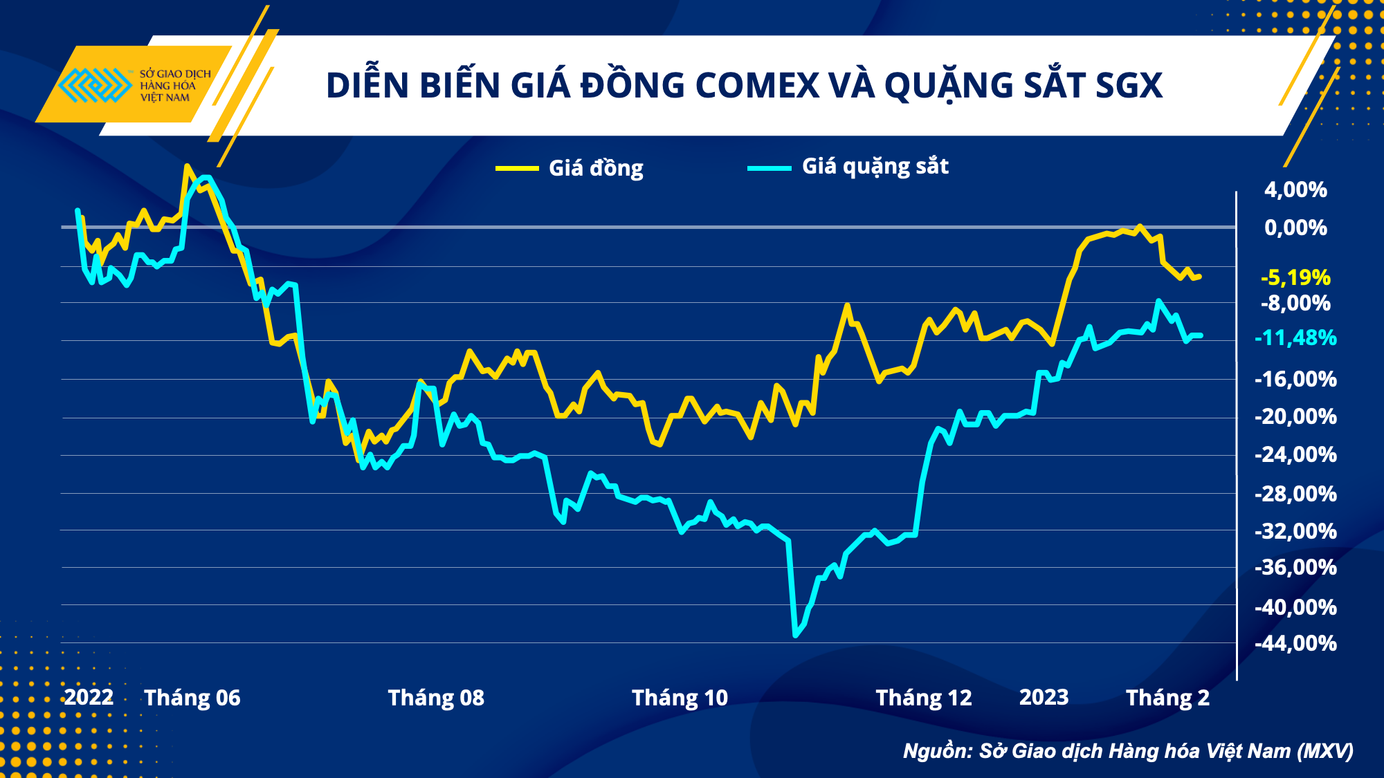 nganh thep doi mat nhieu thach thuc trong nam 2023