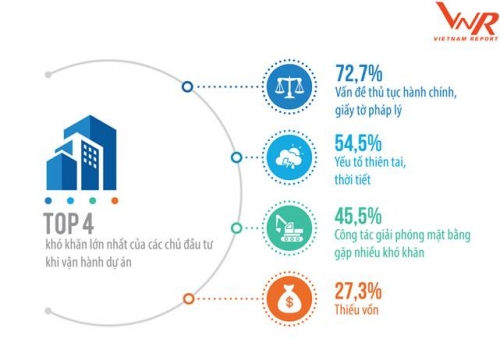 3 xu thế chủ đạo của bất động sản 2019