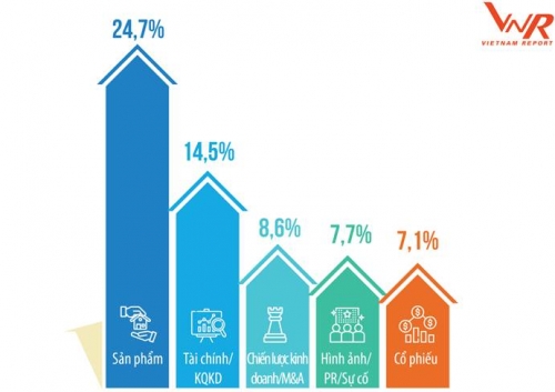 3 xu thế chủ đạo của bất động sản 2019