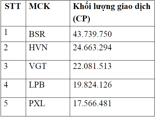 Thị trường UPCoM tháng 3/2019: Nhà đầu tư nước ngoài mua ròng 20 tỷ đồng