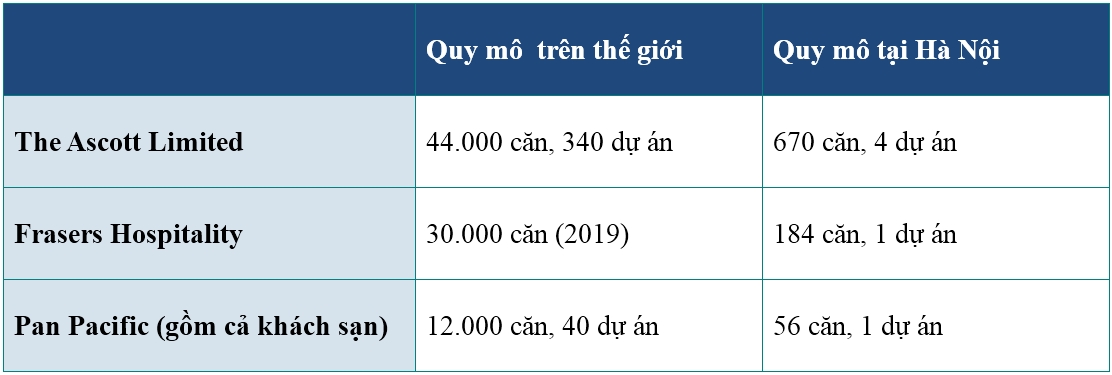 Thời của căn hộ dịch vụ