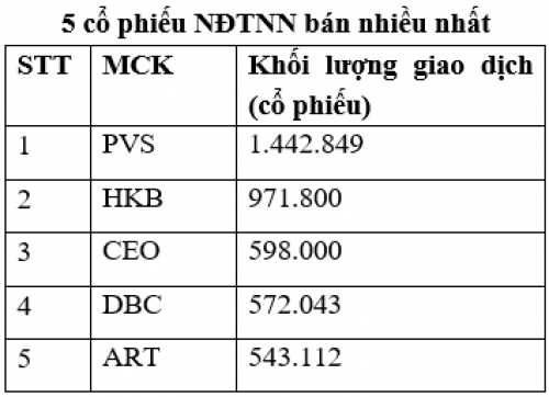 Thị trường niêm yết HNX tháng 6/2019: Giá trị giao dịch giảm 23,2%