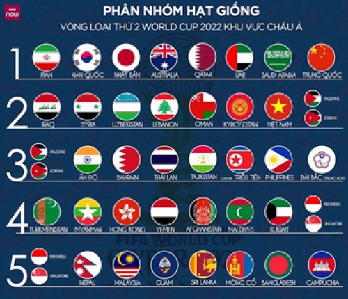 Ông Park Hang-seo tuyển quân chuẩn bị cho SEA Games 30