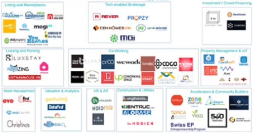 Proptech hỗ trợ sự tăng trưởng phân khúc nhà ở và văn phòng