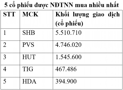 Thị trường niêm yết HNX tháng 8/2019: Giao dịch giảm 6%