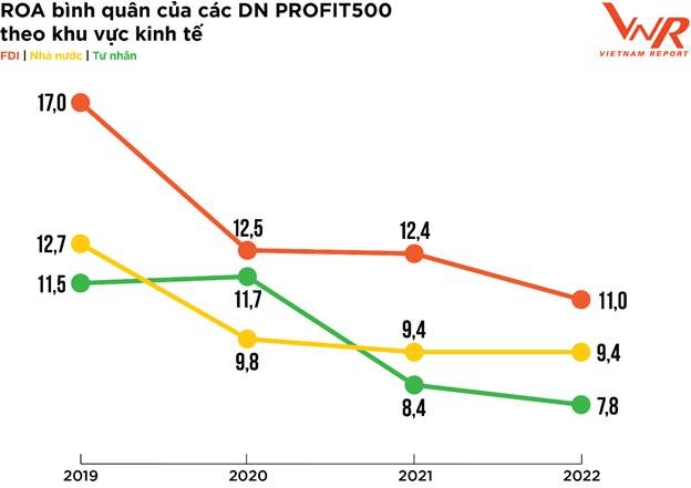 profit500 doanh nghiep lac quan ve trien vong loi nhuan nam 2022