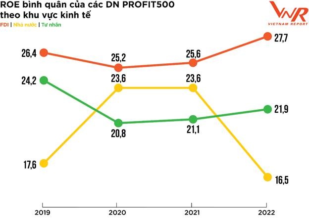 profit500 doanh nghiep lac quan ve trien vong loi nhuan nam 2022