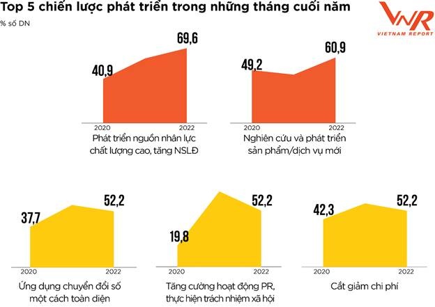 profit500 doanh nghiep lac quan ve trien vong loi nhuan nam 2022