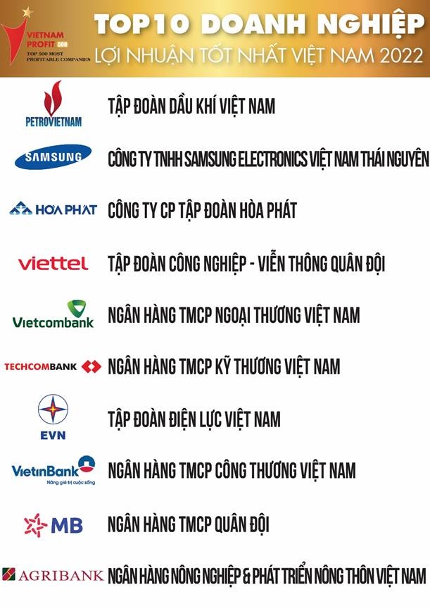 profit500 doanh nghiep lac quan ve trien vong loi nhuan nam 2022