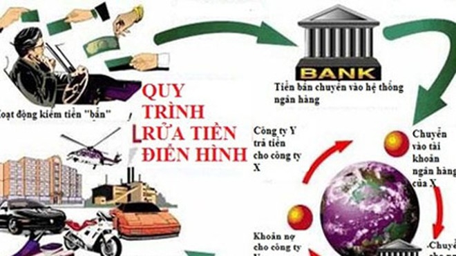 Phối hợp trao đổi thông tin phục vụ điều tra, truy tố, xét xử tội phạm rửa tiền