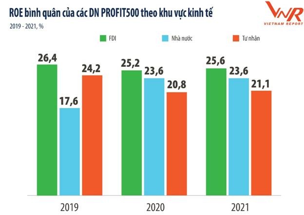 profit500 bat dong san tai chinh dan dau ve loi nhuan