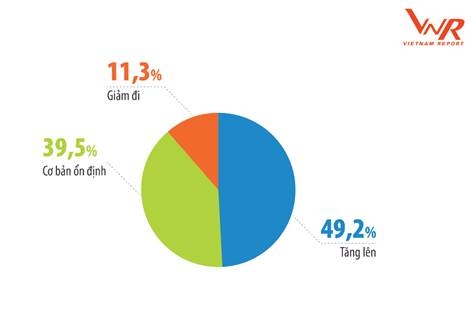 Rào cản và những chiến lược ưu tiên cho doanh nghiệp