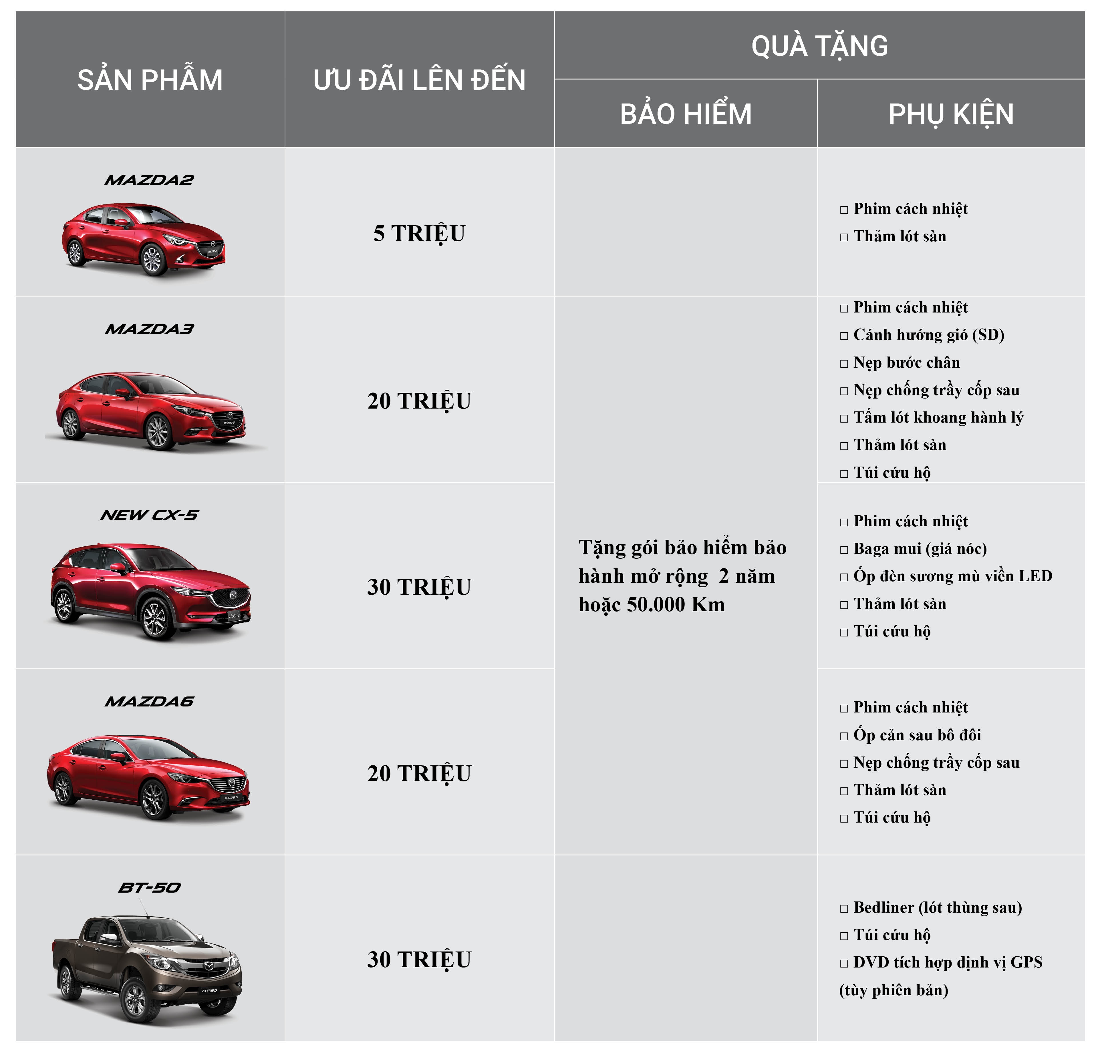 Mua xe Mazda được hưởng ưu đãi giá tới 30 triệu đồng