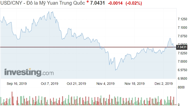 Trung Quốc bị nghi ngờ đang can thiệp thị trường tài chính