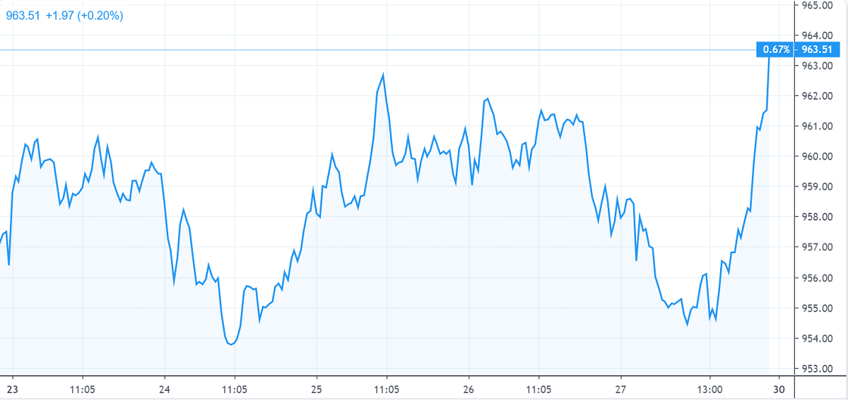 Chứng khoán tuần qua: Ngân hàng dẫn sóng và dấu ấn từ dữ liệu kinh tế vĩ mô chung khoan tuan qua ngan hang dan song va dau an tu du lieu kinh te vi mo
