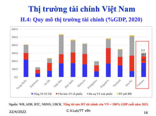 thi truong tai chinh viet nam duy tri da tang truong tich cuc