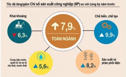 dich covid 19 giang don manh vao san xuat cong nghiep
