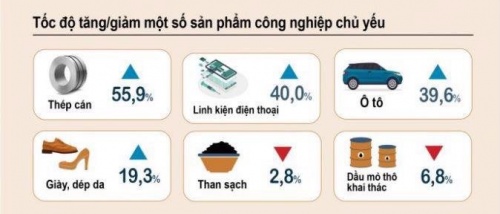 dich covid 19 giang don manh vao san xuat cong nghiep