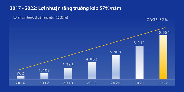 dhdcd vib thong qua ke hoach chia co tuc 35 loi nhuan 12200 ty dong trong nam 2023
